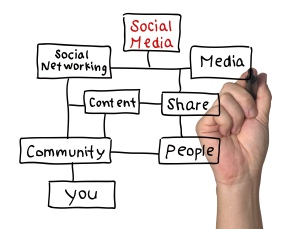 social-connections